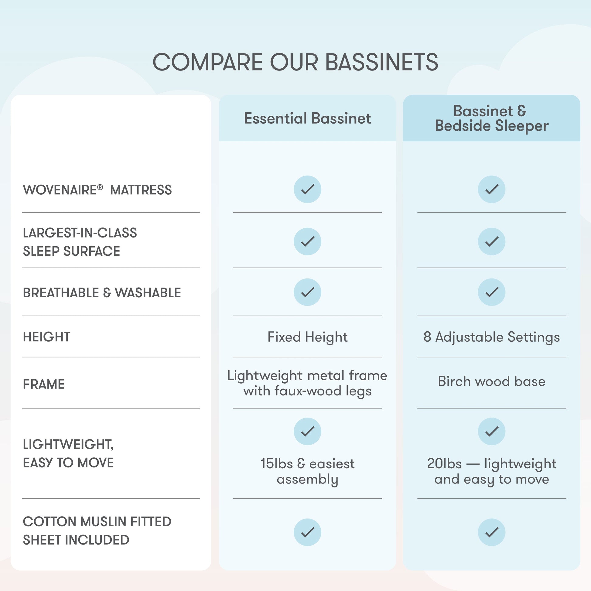 Bassinet & Bedside Sleeper