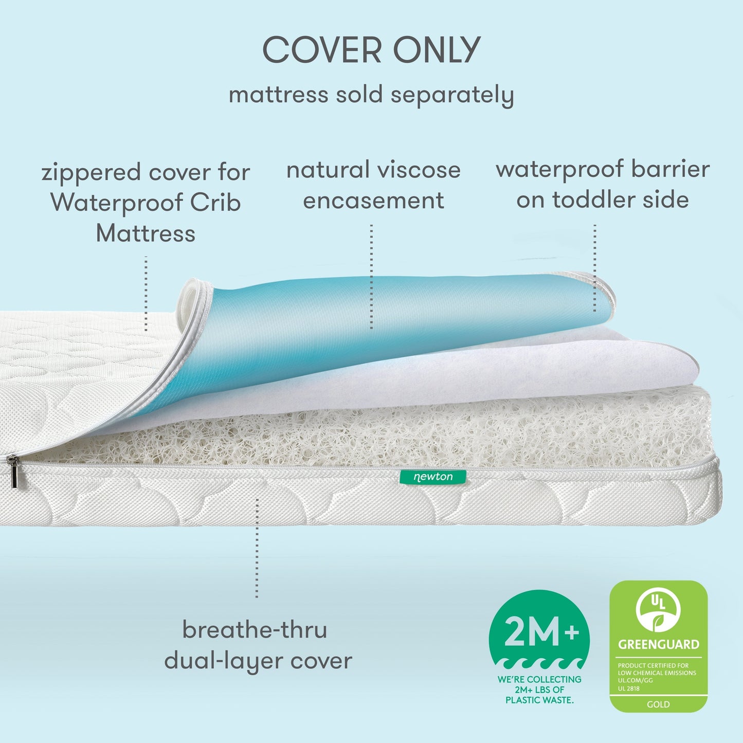 Extra Waterproof Crib Mattress Cover