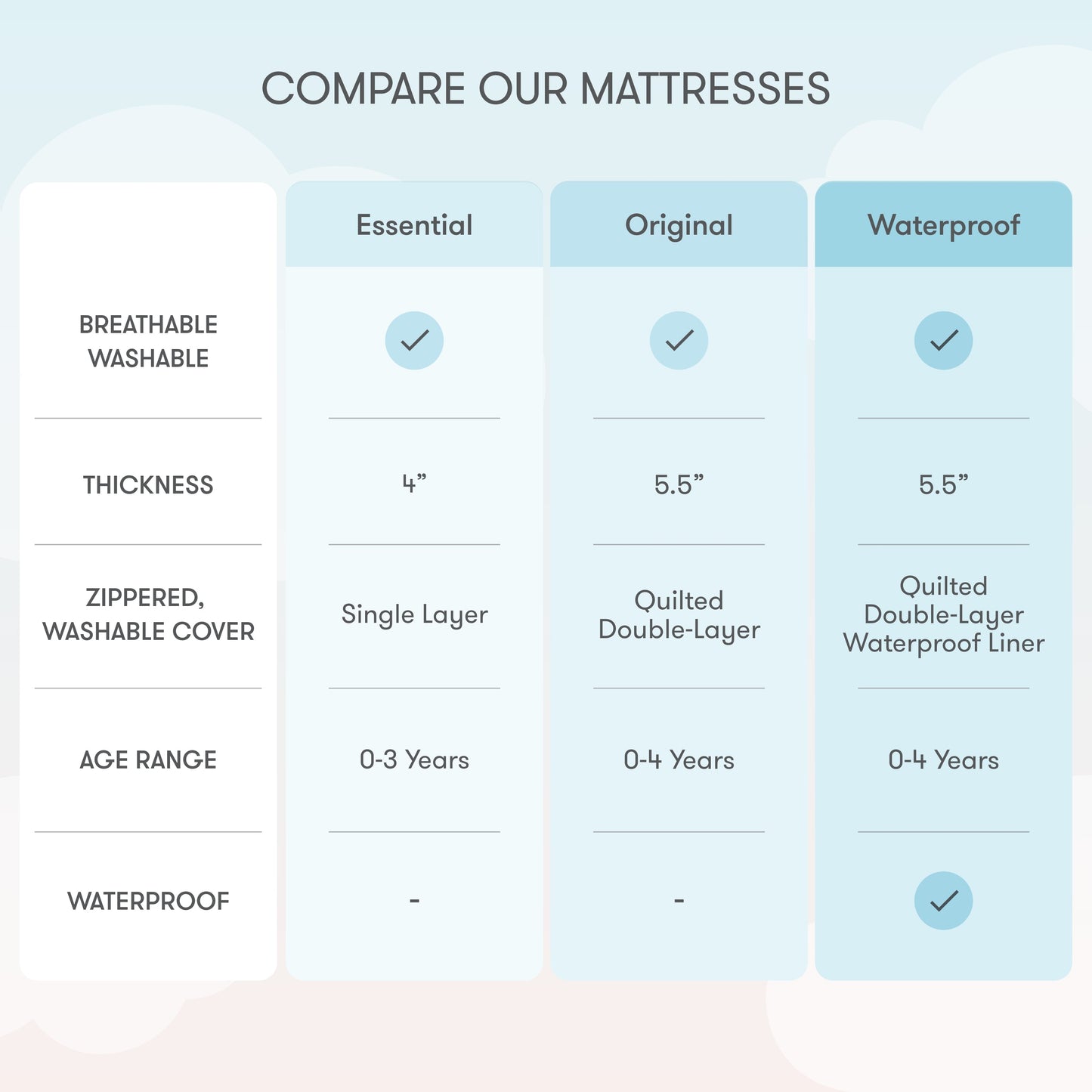 Crib Mattress