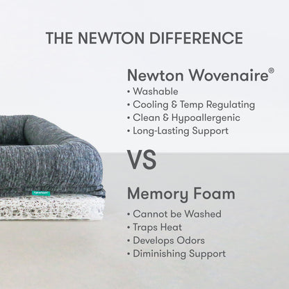 Washable & Orthopedic Pet Bed with Extra Cover - Large / X-Large Only