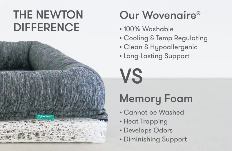 Washable & Orthopedic Pet Bed with Extra Cover - Large / X-Large Only