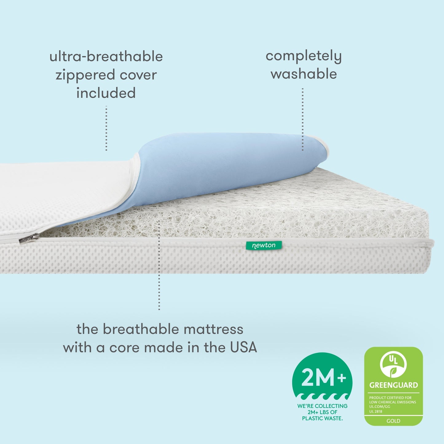Essential Waterproof Crib Mattress