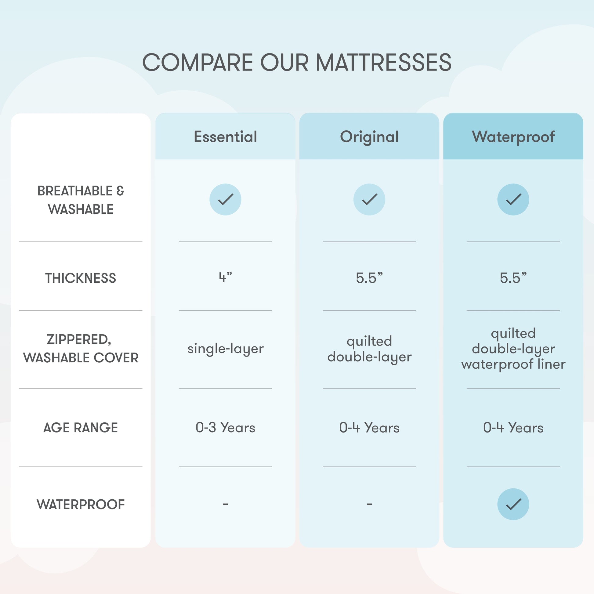 Essential Waterproof Crib Mattress