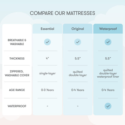 Waterproof Crib Mattress